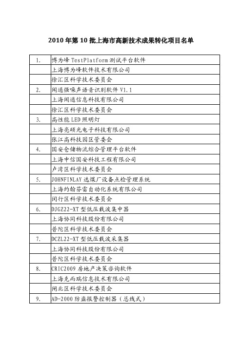 2010 年第 10 批上海市高新技术成果转化项目名单