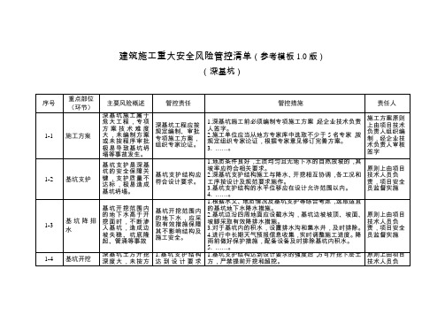 建筑施工重大安全风险管控清单(参考模板1.0版)