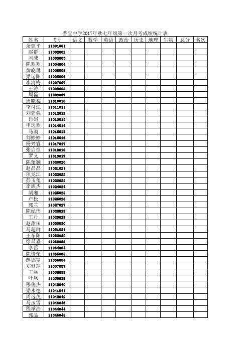 2017年秋七年级第一次月考成绩统计表