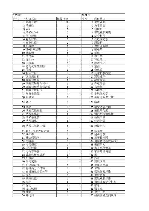 【国家自然科学基金】_polyimide_基金支持热词逐年推荐_【万方软件创新助手】_20140801