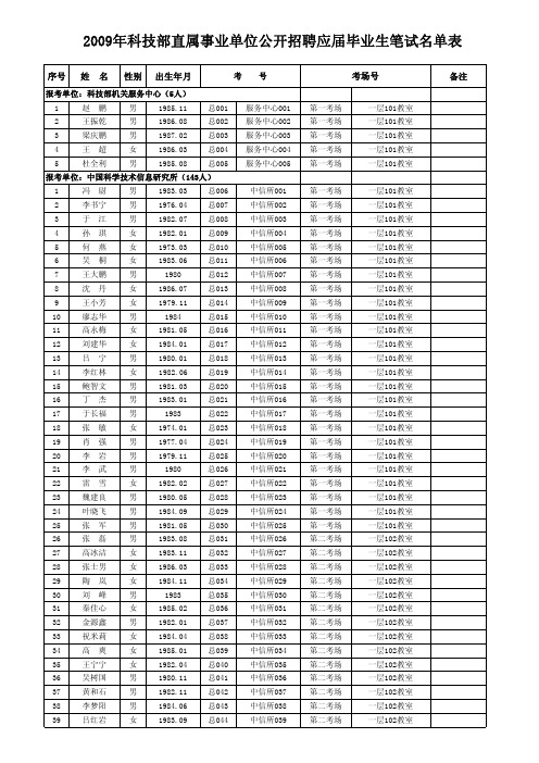 2009年科技部直属事业单位公开招聘应届毕业生笔试名单