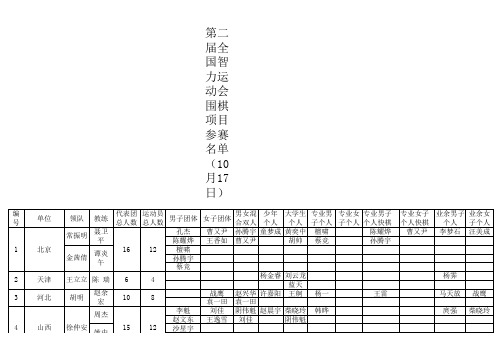 第二届全国智力运动会围棋项目参赛名单(10月17日更新)