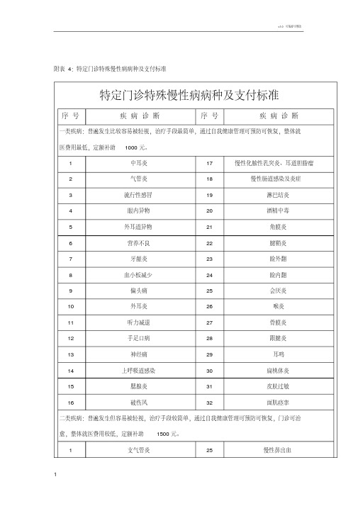 特定门诊特殊慢性病病种及支付标准