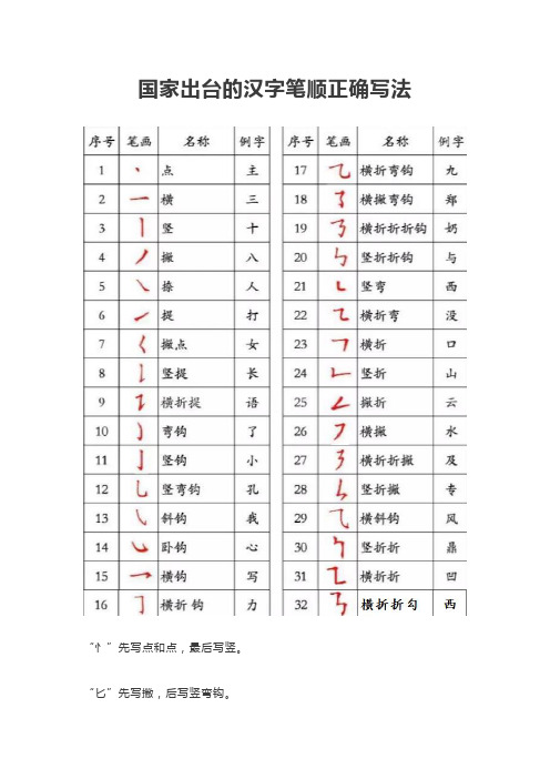 国家出台的汉字笔顺正确写法