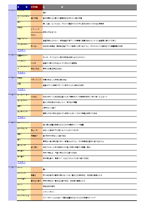 冲压日语(1)