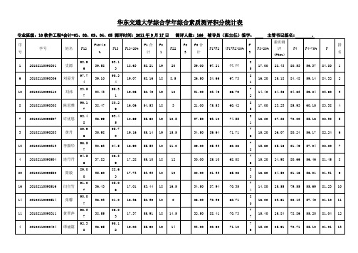 华东交通大学综合学年综合素质测评积分统计表会计1,2,3,4,5