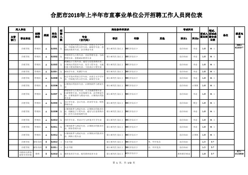 合肥市2018年上半年市直事业单位公开招聘工作人员岗位表