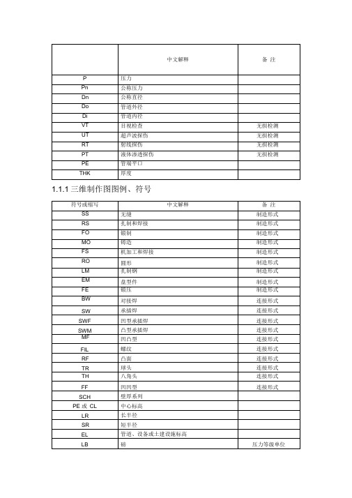 《管道符号-的含义-超全》