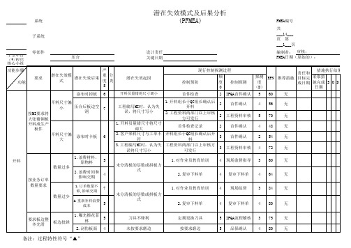 PCB潜在失效模式和后果分析范例