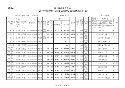 西北农林科技大学2019年水利与建筑工程学院研究生入学学硕拟录取名单