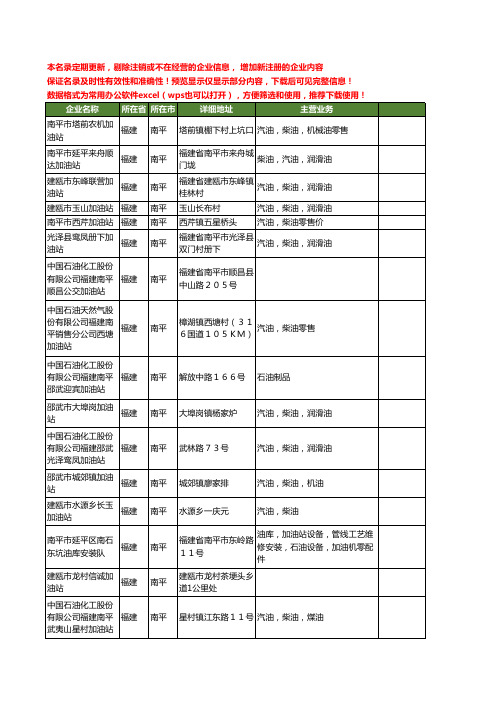 新版福建省加油站工商企业公司商家名录名单联系方式大全40家