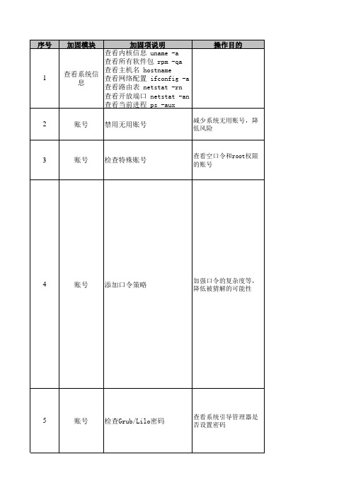 Redhat Linux系统加固手册