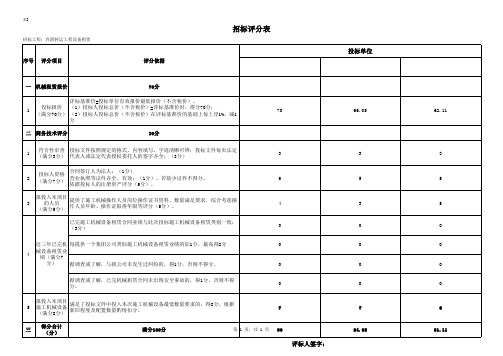 附表8招标评分表