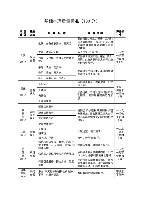 基础护理质量标准