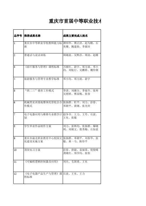 重庆市首届中等职业技术学校教育教学成果奖推荐