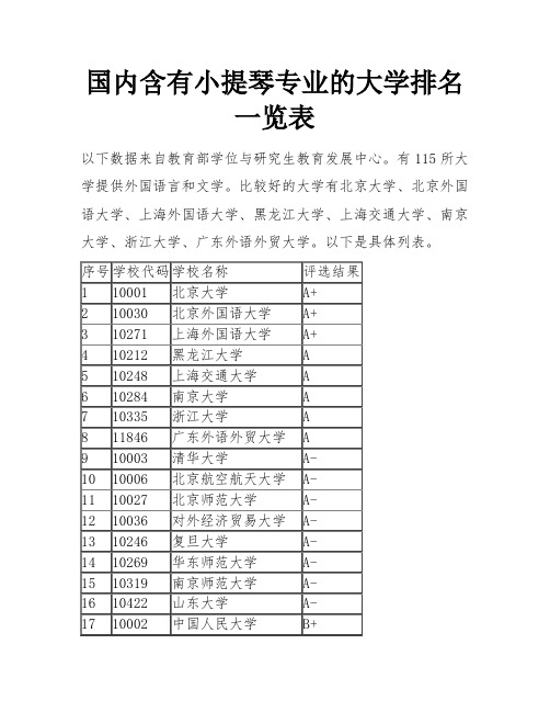 国内含有小提琴专业的大学排名一览表