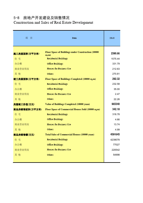 天津滨海新区统计年鉴2020社会经济：房地产开发建设及销售情况