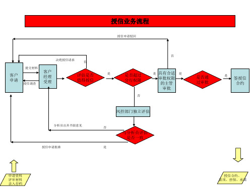 银行业务流程图