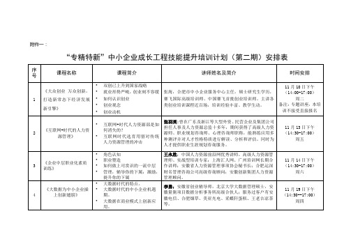 技能提升培训计划