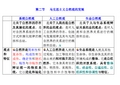 第二节   马克思主义自然观的发展(表格)