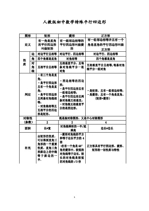 人教版初中数学特殊平行四边形