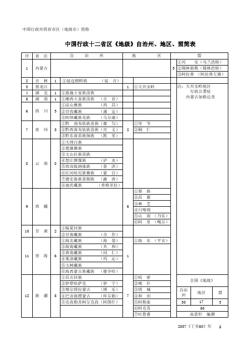 中国行政十二省区(地级)自治州