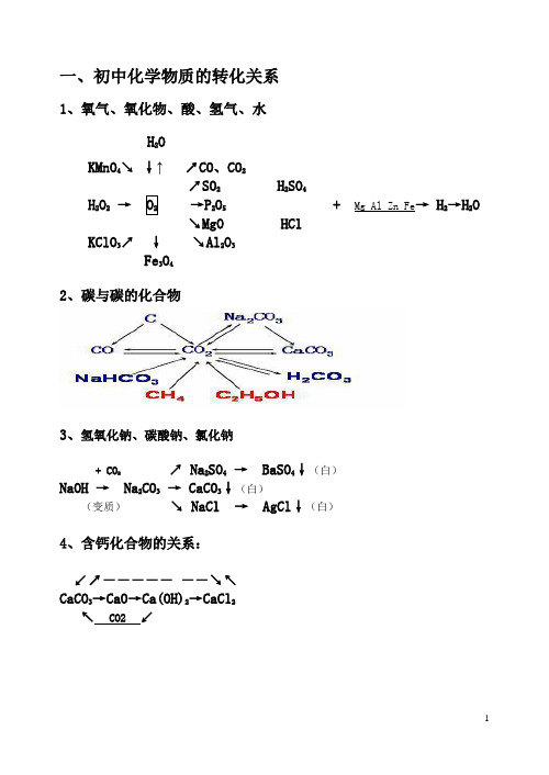 初中化学物质转化关系图