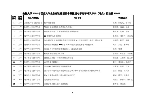 安徽大学2009年国家大学生创新实验项目申报数理电子组答辩次序表...