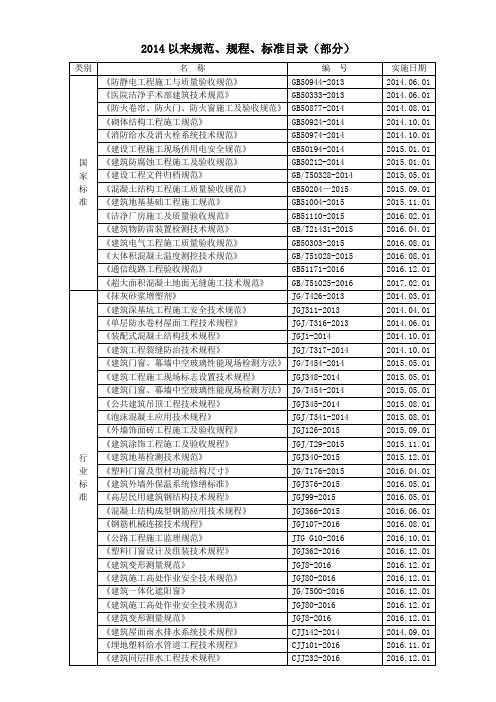 2014以来规范、规程、标准目录(部分)