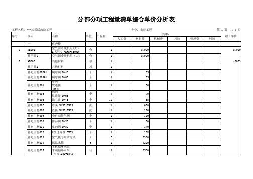 工程预算分部分项工程量清单综合单价分析表