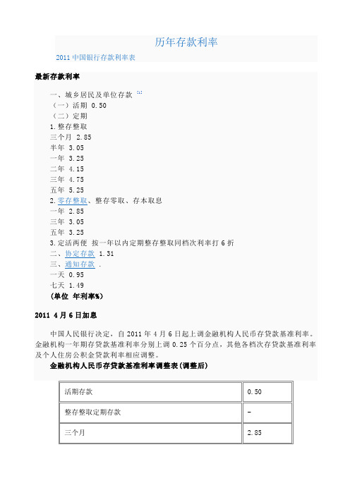 历年存款利率