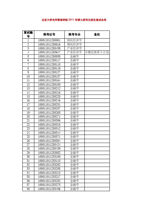 《北京大学光华管理学院2019年硕士研究生招生复试名单》