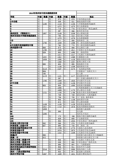 2014届郑州校讯通初中汇总带地址