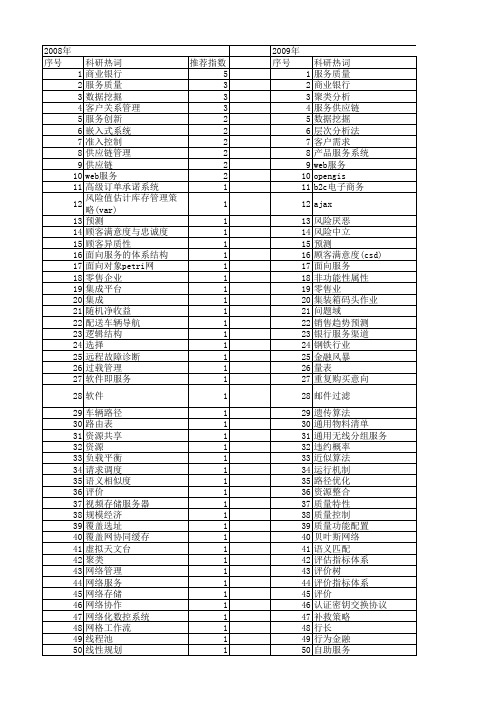 【国家自然科学基金】_客户服务_基金支持热词逐年推荐_【万方软件创新助手】_20140731