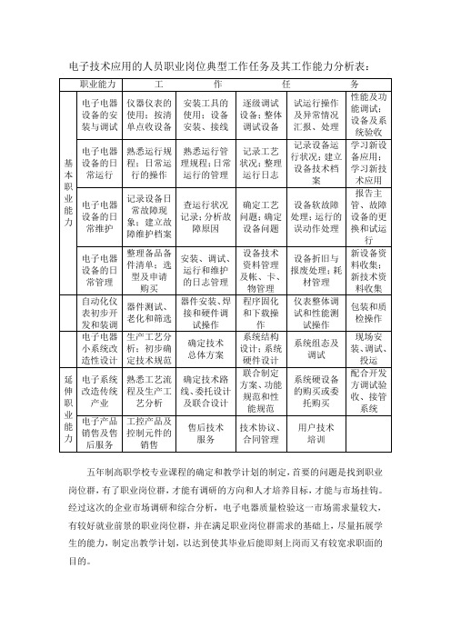 电子技术应用的人员职业岗位典型工作任务及其工作能力...