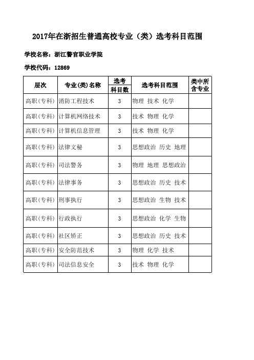 省考试院公布的2017年招生专业选测科目范围(15.2.28)