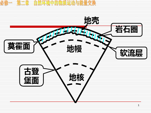 2-1地壳的物质组成和物质循环(课件)湘教版高中地理必修一