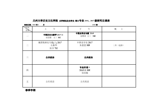 兰州大学历史文化学院史学理论及史学史硕士专业201