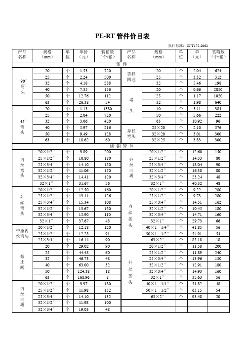 报价表修改