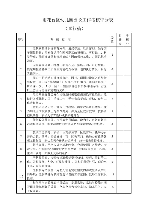 雨花台区幼儿园园长工作考核评分表