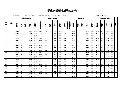 学生素质测评成绩汇总表