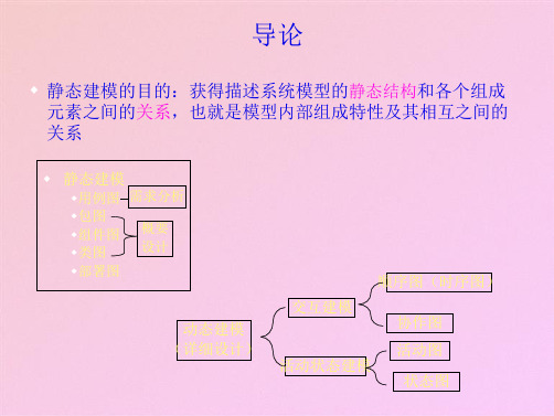 chap 系统详细设计中的交互建模(共9张PPT)