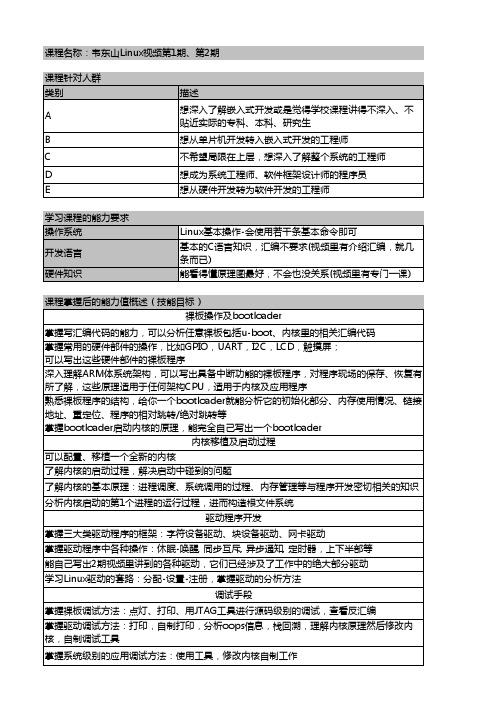 韦东山Linux视频课程介绍_可达目标_课程表