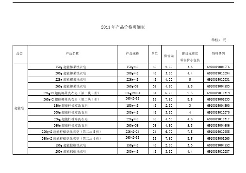 产品价格明细表