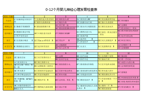 0-12月婴儿神经心理发育检查表_整理打印