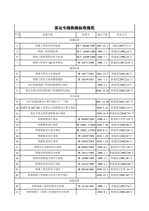 T.00.__TB铁路标准规范一览表