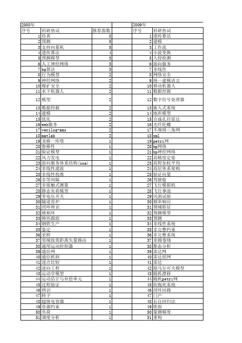 【微计算机信息】_模型验证_期刊发文热词逐年推荐_20140724