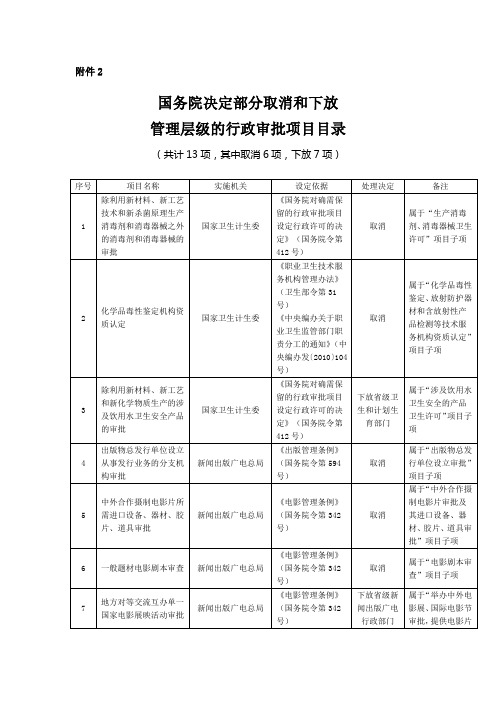 国务院决定部分取消和下放管理层级的行政审批项目目录