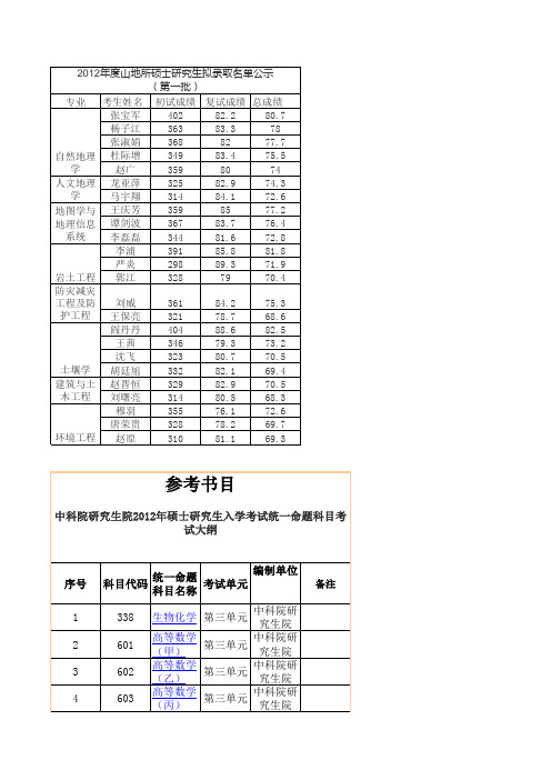 中科院成都山地灾害与环境研究所