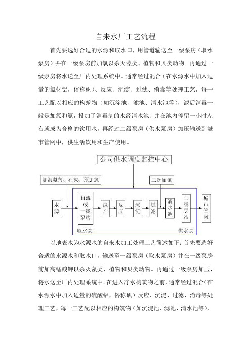 自来水厂工艺流程